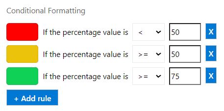 example Azure DevOps Services Dashboard Widget example Release Dashboard