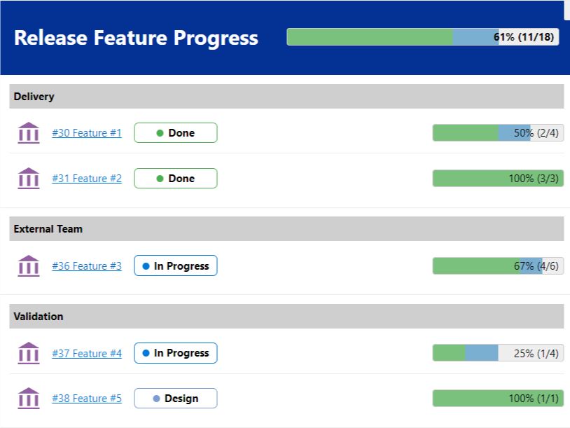 example Azure DevOps Services Dashboard Widget example Release Dashboard