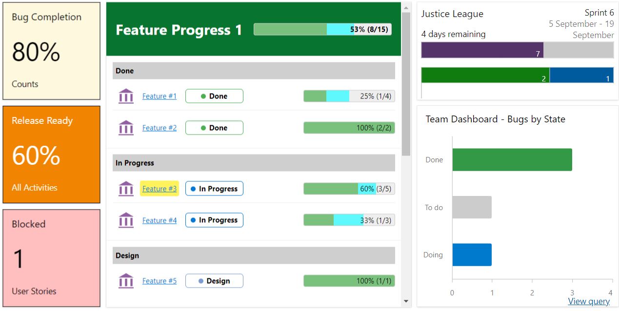 example Azure DevOps Services Dashboard Widget example Team Dashboard