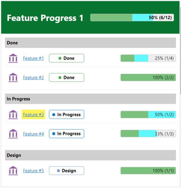 Progress Dashboard Widget in Azure DevOps