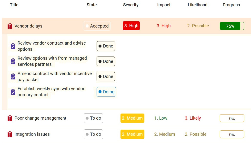 example Azure DevOps Services Risk Management example Mitigations